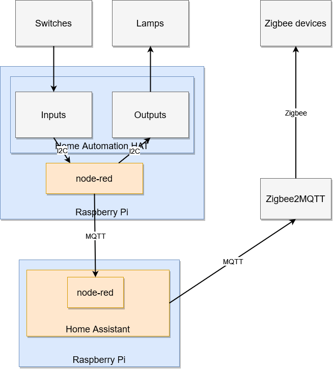 Afbeeldingslocatie: https://tweakers.net/i/1iBnxdk9JS16pcfR3NqSoKk_o6w=/full-fit-in/4000x4000/filters:no_upscale():fill(white):strip_exif()/f/image/gu1MdhuHQakWd2cAKMTexh6i.png?f=user_large