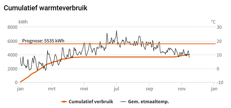 Afbeeldingslocatie: https://tweakers.net/i/1iysp5H8pJdYqHepVbYKc2aBFcE=/800x/filters:strip_exif()/f/image/NOfPHzOAeiaerqWyOQ8mVaN8.png?f=fotoalbum_large