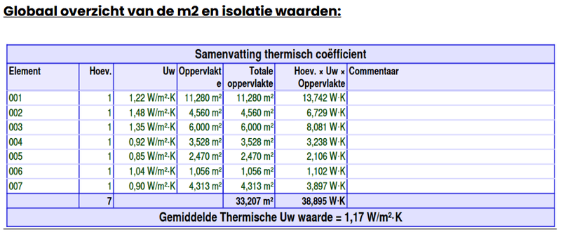 Afbeeldingslocatie: https://tweakers.net/i/1jUn_VB8hM9wWeOfqvV-JtDy0Ps=/800x/filters:strip_exif()/f/image/XYf9UeZfa5urwc0ilqNeMTHB.png?f=fotoalbum_large