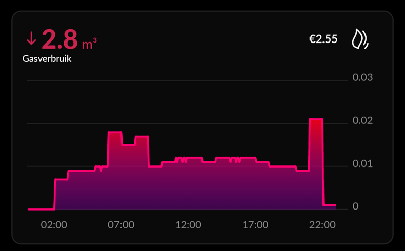 Afbeeldingslocatie: https://tweakers.net/i/1jcmrgwtqZad4j4YmghAddS-igA=/800x/filters:strip_exif()/f/image/xPOp5SaffTUz72NmRx49QP0y.png?f=fotoalbum_large