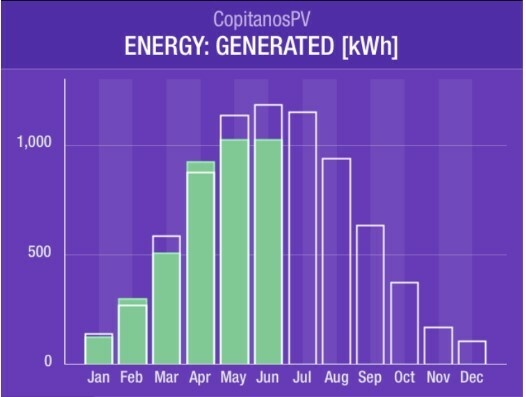 Afbeeldingslocatie: https://tweakers.net/i/1kTTQE7MkMRd5VIM5xtNZKlEPBo=/full-fit-in/4920x3264/filters:max_bytes(3145728):no_upscale():strip_icc():fill(white):strip_exif()/f/image/ZeQ0CeffewyIWk20wIDdk53s.jpg?f=user_large