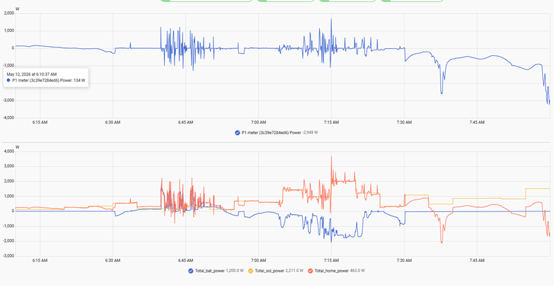 Afbeeldingslocatie: https://tweakers.net/i/1kV9VuNBFnrVQTSf7rWLIAAfzCQ=/800x/filters:strip_exif()/f/image/VQAmMOnA6DqROLv2n8SNBY96.png?f=fotoalbum_large