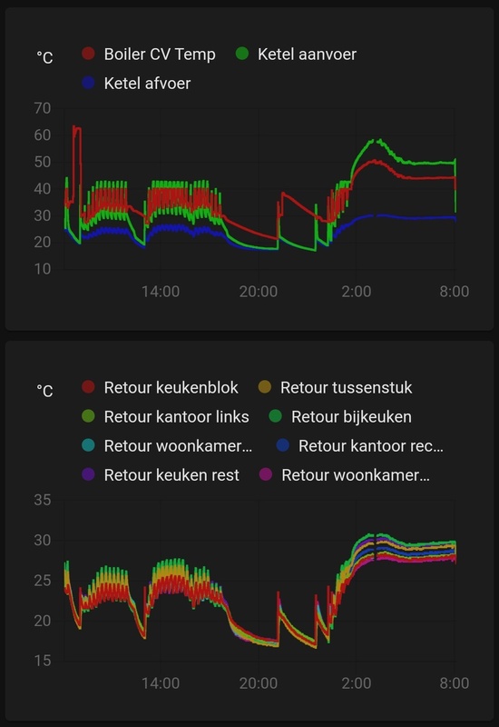 Afbeeldingslocatie: https://tweakers.net/i/1lLEgz07NSDMDpPhUuhNER7ax38=/x800/filters:strip_icc():strip_exif()/f/image/2mE8YaDmTkjfJsc9GBo795Li.jpg?f=fotoalbum_large