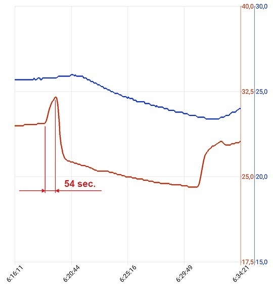 Afbeeldingslocatie: https://tweakers.net/i/1mCftiBwTF8TTLkCc5qGoh_Hk20=/full-fit-in/4920x3264/filters:max_bytes(3145728):no_upscale():strip_icc():fill(white):strip_exif()/f/image/UYCuD03S9wxvRkEESfC3Wiuk.jpg?f=user_large