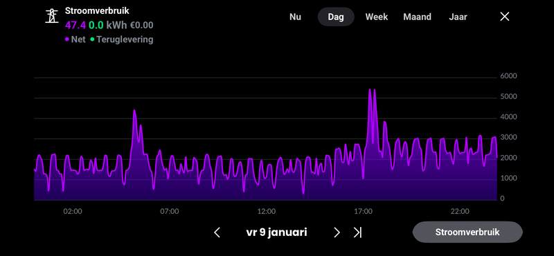 Afbeeldingslocatie: https://tweakers.net/i/1muCozV2qJrmUUwlseUtgUAEVpk=/800x/filters:strip_exif()/f/image/yW2cfmJqC3wJ9ZwzBH5urRxl.png?f=fotoalbum_large