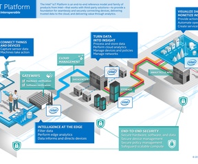 Intel IoT Platform