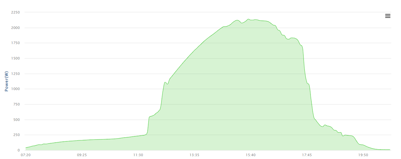 Lente bladeren - by Anne Stalinski - De Beeldbrief, image size:3224x1276