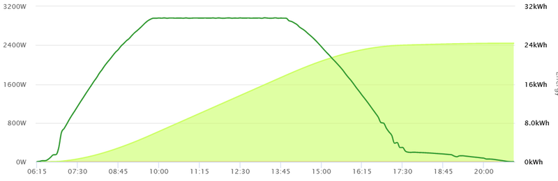 Afbeeldingslocatie: https://tweakers.net/i/1na6hmCIncdcHJ4cUbEWYs5KFl8=/800x/filters:strip_exif()/f/image/1N2istncbpIjx9wvYlw12ZiY.png?f=fotoalbum_large