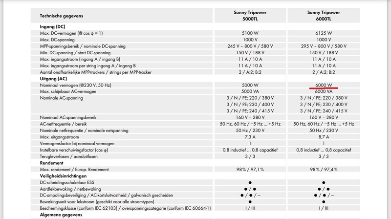 Afbeeldingslocatie: https://tweakers.net/i/1njkrjZ45e_z-VGJo2WS-4E3y-4=/800x/filters:strip_icc():strip_exif()/f/image/nz542TdnXmpiTnbBpXvJHIAz.jpg?f=fotoalbum_large