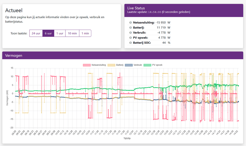 Afbeeldingslocatie: https://tweakers.net/i/1nv40FAF8vTWXUlpK8mf3XmBesA=/800x/filters:strip_exif()/f/image/5ZlGtoQXVSgG9EAfPw22G4dy.png?f=fotoalbum_large