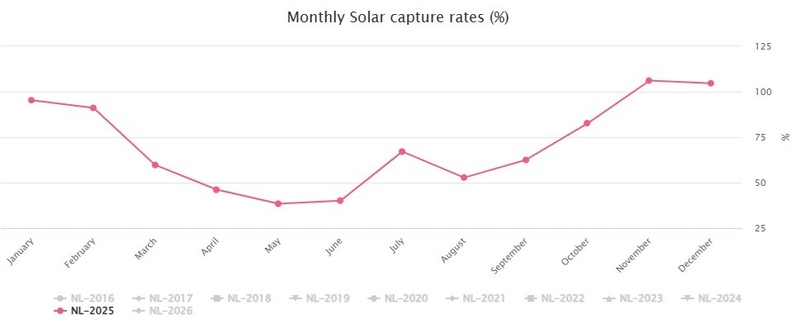 Afbeeldingslocatie: https://tweakers.net/i/1olVrMLvzEUgu2zfDMkCE32jj74=/800x/filters:strip_icc():strip_exif()/f/image/p3qh0841gaDnRJK2tkjebNrv.jpg?f=fotoalbum_large