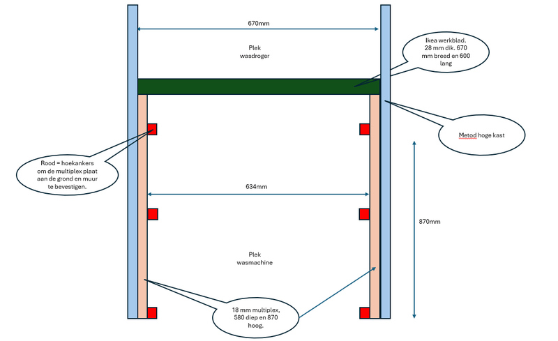 Afbeeldingslocatie: https://tweakers.net/i/1orpXw_YrSbsFH8Wbqv8_ERlhdw=/800x/filters:strip_exif()/f/image/r3bq0UvP7xsqhh8viOOJjdCx.png?f=fotoalbum_large