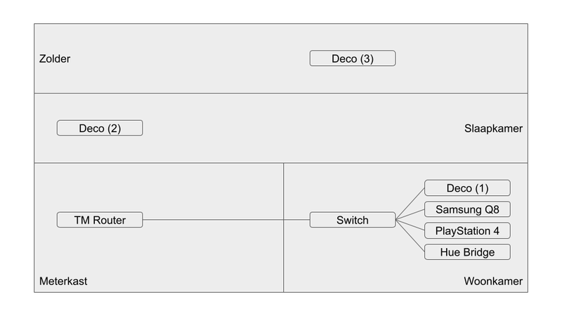 Afbeeldingslocatie: https://tweakers.net/i/1osTS7UPAMSvN1g12vE1dQX3odA=/800x/filters:strip_exif()/f/image/sVMEq6QeQGclSA2eFtWrHMeE.png?f=fotoalbum_large