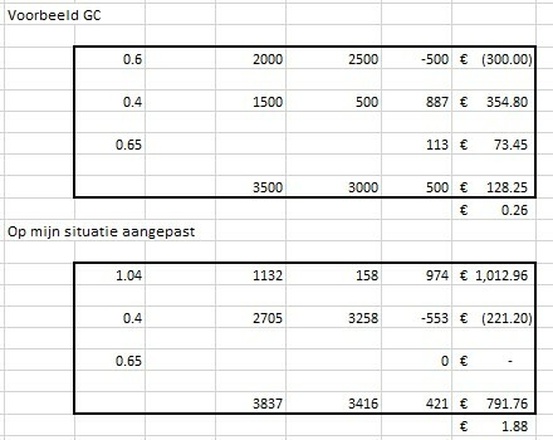 Afbeeldingslocatie: https://tweakers.net/i/1pHrn4No5qpTIrneRBcwcCrE04A=/full-fit-in/4920x3264/filters:max_bytes(3145728):no_upscale():strip_icc():fill(white):strip_exif()/f/image/2P5EDvnwENNUn4zP1HQhSU2Z.jpg?f=user_large