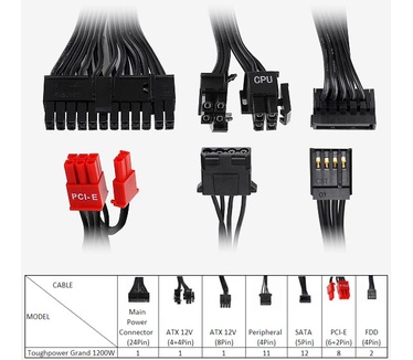 Thermaltake Toughpower Grand 1200W (full modular)
