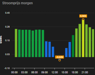 Afbeeldingslocatie: https://tweakers.net/i/1qCBHxt-UbzpChTANzQjChbcyac=/fit-in/4000x4000/filters:no_upscale():strip_exif()/f/image/iYyOSVXgsn0mnbNo9fA8KV9Z.png?f=user_large