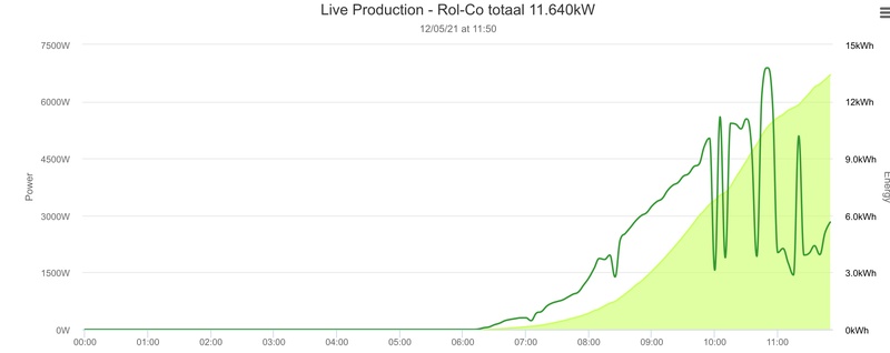 Afbeeldingslocatie: https://tweakers.net/i/1qWM-Fd4PBEys9nP_DMP11rbFR4=/800x/filters:strip_icc():strip_exif()/f/image/CaTEBxiLfcdIHxm0ZAIP9Rux.jpg?f=fotoalbum_large