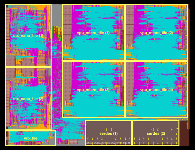 European Processor Initiative EPAC 1.0 lay-out