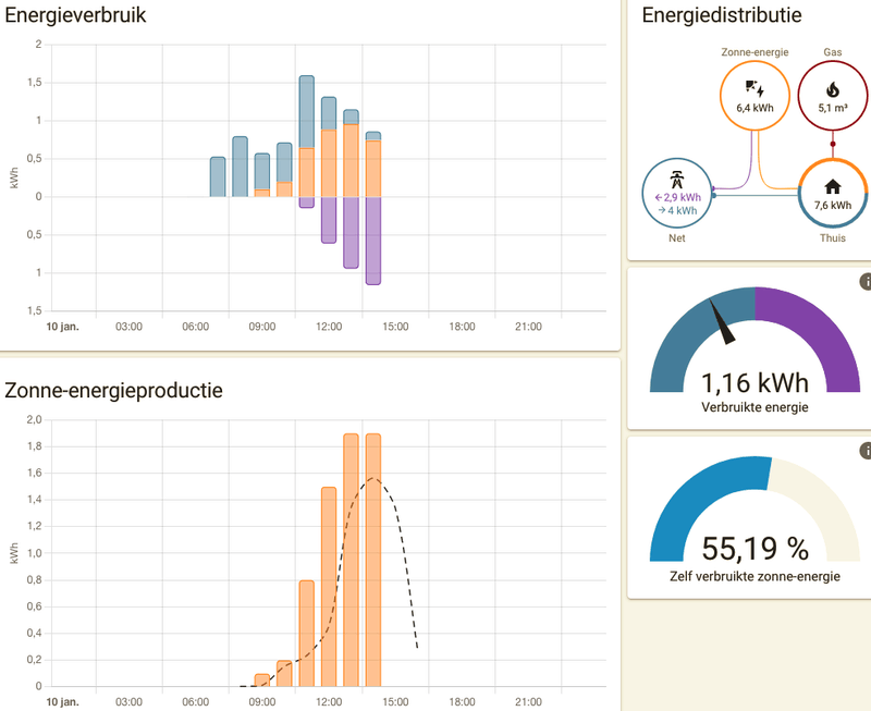 Afbeeldingslocatie: https://tweakers.net/i/1qusev28oHsHSSB1JPysScv5xrU=/800x/filters:strip_exif()/f/image/Ohs6QjcAEigsiCflPyhjGWgz.png?f=fotoalbum_large