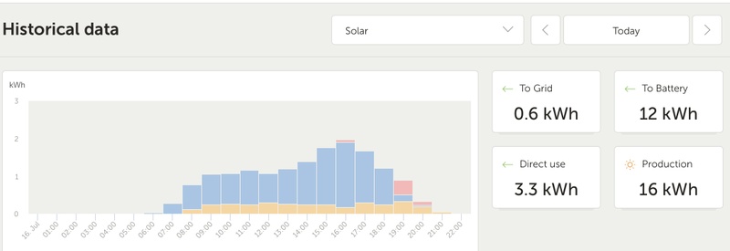 Afbeeldingslocatie: https://tweakers.net/i/1r1uxV7xRKsQ5oDXDCsc8vWjZRU=/800x/filters:strip_icc():strip_exif()/f/image/BbpepPZf4MUGsbvPxpGBnj4e.jpg?f=fotoalbum_large