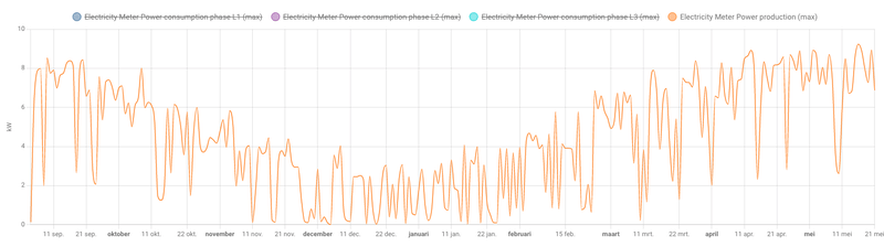 Afbeeldingslocatie: https://tweakers.net/i/1rUFS94BZJwFpFF0rEIK6SAB_iw=/800x/filters:strip_exif()/f/image/57cOEJetHUXjlh7Mwx71oeNK.png?f=fotoalbum_large