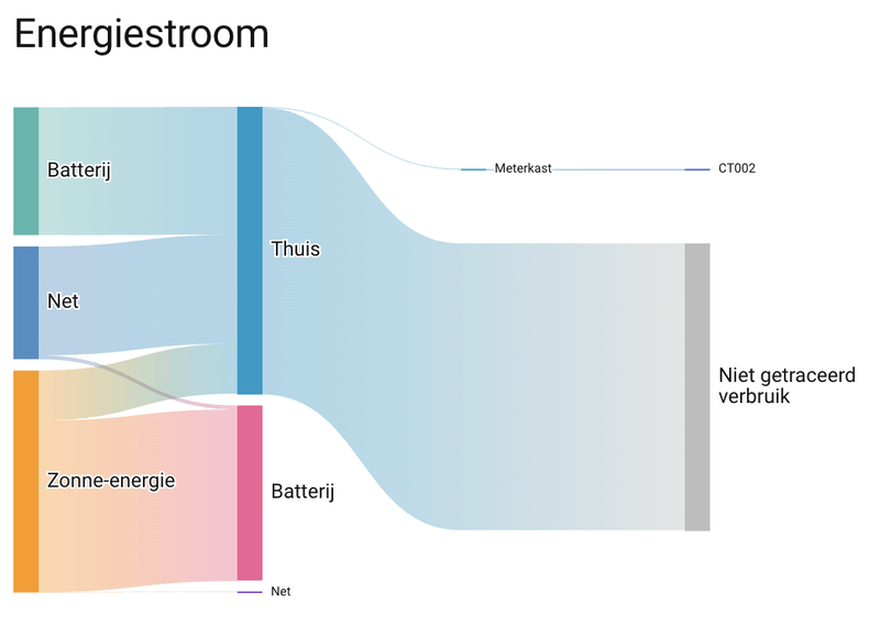 Afbeeldingslocatie: https://tweakers.net/i/1rnCWT41jX63phRE-YIqOnYBhU0=/800x/filters:strip_exif()/f/image/4pIFJP8cMyTIBIALbA2l5xR0.png?f=fotoalbum_large