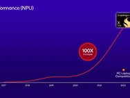 Qualcomm Snapdragon X Elite (2024)