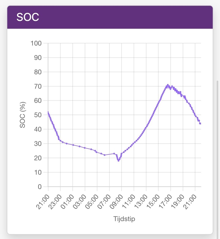 Afbeeldingslocatie: https://tweakers.net/i/1sThSMu7ohN7-VpZeqL_Ijx3eIs=/x800/filters:strip_icc():strip_exif()/f/image/6AlX1oQyOgvopykUC9zP0zW2.jpg?f=fotoalbum_large