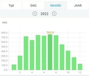 Afbeeldingslocatie: https://tweakers.net/i/1sVJmWU1hYQFXlfF0KjkfgR1EmI=/full-fit-in/4920x3264/filters:max_bytes(3145728):no_upscale():strip_icc():fill(white):strip_exif()/f/image/lUawEGn5n6Ms8K9swFc1YJdq.jpg?f=user_large