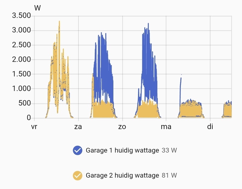 Afbeeldingslocatie: https://tweakers.net/i/1scnd6SstGsF6Nd3QhM61MPGMd4=/800x/filters:strip_icc():strip_exif()/f/image/xsLsFzcaQ3v8U7Z6K27amEan.jpg?f=fotoalbum_large