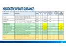 Intel-microcodeplanning