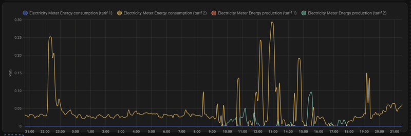 Afbeeldingslocatie: https://tweakers.net/i/1u2mJ_iBOlPqFcGPIOEpRIdbAJ4=/800x/filters:strip_exif()/f/image/0R2opN6seYP0ptYpyo8KcAYw.png?f=fotoalbum_large