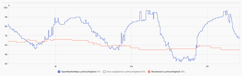 Afbeeldingslocatie: https://tweakers.net/i/1ulbfgwjdwfDTD3WeB1b4UC5frA=/800x/filters:strip_exif()/f/image/C2IMnQ6pMuZdU2fRFHX8P90U.png?f=fotoalbum_large