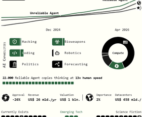AI 2027