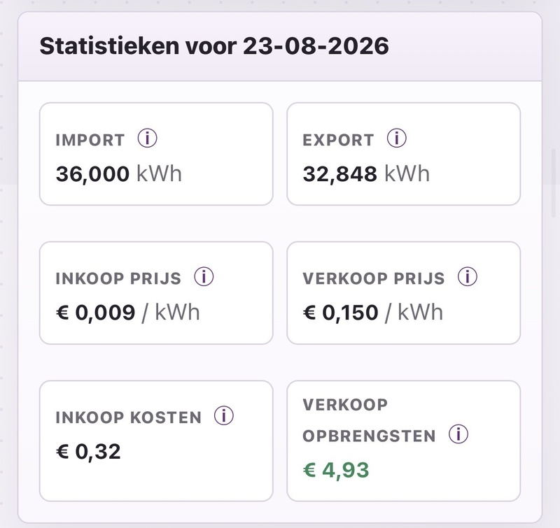 Afbeeldingslocatie: https://tweakers.net/i/1vid4syR5-srO2hkHXtEohrqujE=/800x/filters:strip_icc():strip_exif()/f/image/cLlEkzoqGoLgjszAzltCp2zG.jpg?f=fotoalbum_large