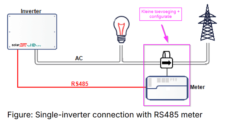 Afbeeldingslocatie: https://tweakers.net/i/1vnEW_5ZzNk-uPe-ZNfvCrkIplM=/800x/filters:strip_exif()/f/image/o13Co3FM3WbPIeYgjxsmUADA.png?f=fotoalbum_large