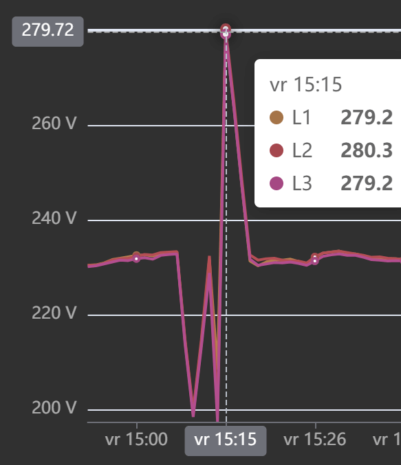 Afbeeldingslocatie: https://tweakers.net/i/1w-T5hFmK_4_JyDMkkb2qbUi7hY=/full-fit-in/4000x4000/filters:no_upscale():fill(white):strip_exif()/f/image/HLy7a3f5D14IIEzD1HkrukAV.png?f=user_large