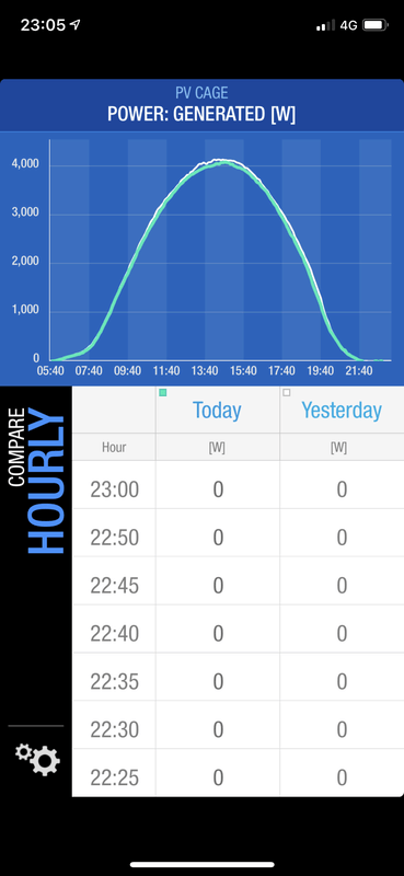 Afbeeldingslocatie: https://tweakers.net/i/1wKiPaNbQn_8QupbrJL_yrWD2hU=/x800/filters:strip_exif()/f/image/Gnvbuo03XPP2HKql6v571B1R.png?f=fotoalbum_large