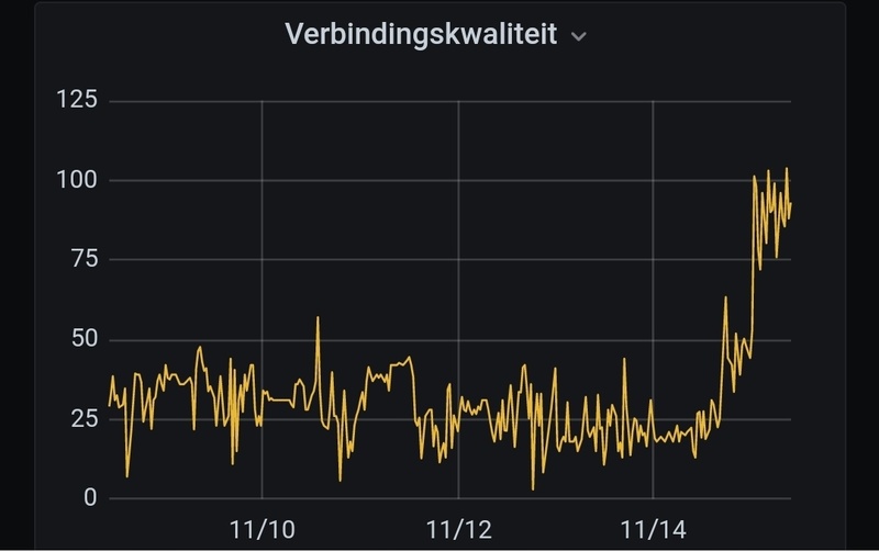 Afbeeldingslocatie: https://tweakers.net/i/1xDdNLp_2QBJxcwOdE9t_7JsvN4=/800x/filters:strip_icc():strip_exif()/f/image/jf6ST0CPtXmfUrxhs51tP11k.jpg?f=fotoalbum_large