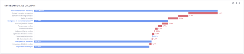 Afbeeldingslocatie: https://tweakers.net/i/1xEqzmOnUY77JYlvJ4odJsQyJ50=/800x/filters:strip_exif()/f/image/mpEcsbhjgQi8hg17PYqFT1L7.png?f=fotoalbum_large