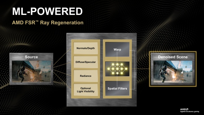 AMD FSR Redstone Ray Regeneration