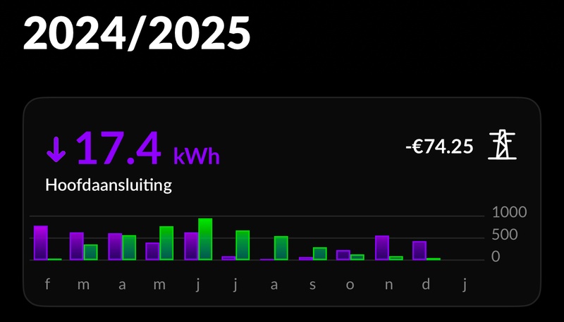 Afbeeldingslocatie: https://tweakers.net/i/1yr9q8IXKDZwm4QuJOVdWQuGZR0=/800x/filters:strip_icc():strip_exif()/f/image/JQc9EKFbNcQQqeLH8SUZi13L.jpg?f=fotoalbum_large