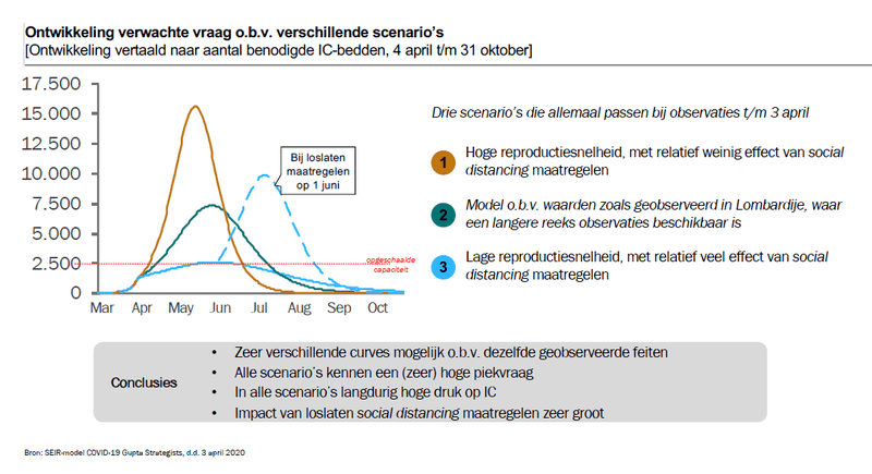 Afbeeldingslocatie: https://tweakers.net/i/1z8SbwOXVKQRJd6SPdDk6lRf-gY=/800x/filters:strip_exif()/f/image/dQ42mTn31ceqRtOHIk762doK.png?f=fotoalbum_large