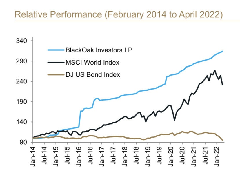Beleggen op de beurs in de praktijk - Deel 11 - Persoonlijke financiën,  studie en loopbaan - GoT