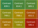 ViewSonic ColorPro VP2786-4K - Uniformiteit (uniformiteitscompensatie aan)