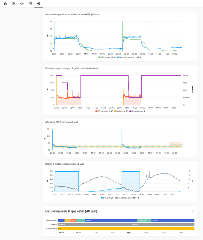 Afbeeldingslocatie: https://tweakers.net/i/1zf6rrubpt_5SebxVQMLicS6Q10=/x800/filters:strip_exif()/f/image/gItmRZWudsiKzOnzsMyvyNPJ.png?f=fotoalbum_large