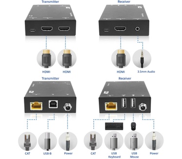 ACT 4K HDMI 2.0 KVM extender set over CAT6A, tot 70 meter