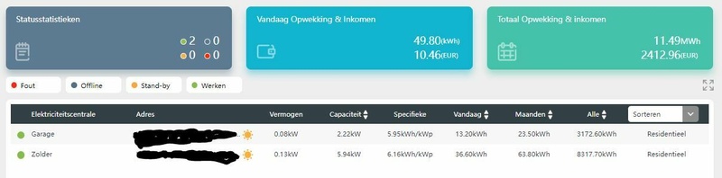 Afbeeldingslocatie: https://tweakers.net/i/2-tiioZQGHrJ-TTL5YgyHDQxeyw=/800x/filters:strip_icc():strip_exif()/f/image/mdb7gd5iBZXLKunZzD9MGjcX.jpg?f=fotoalbum_large