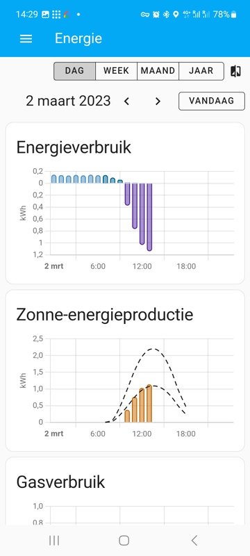 Afbeeldingslocatie: https://tweakers.net/i/20Cf2lPeU3MabjG4qcJsSK6MeCQ=/x800/filters:strip_icc():strip_exif()/f/image/tfyH21lW8dtgQCJUVcwhm6RD.jpg?f=fotoalbum_large