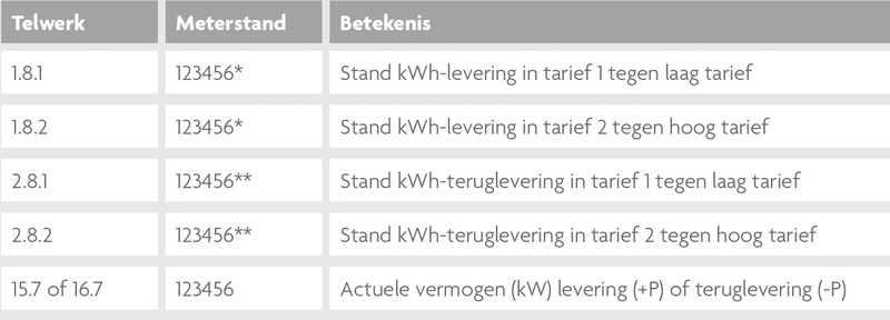 Afbeeldingslocatie: https://tweakers.net/i/20kww5QcLwAUYNFWgjmJAWdm3uY=/800x/filters:strip_icc():strip_exif()/f/image/GAYuKsRkb8Ddv4D4TvIIdM3J.jpg?f=fotoalbum_large